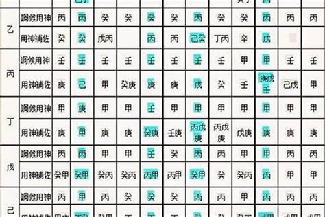 生辰八字查询|生辰八字算命、五行喜用神查詢（免費測算）